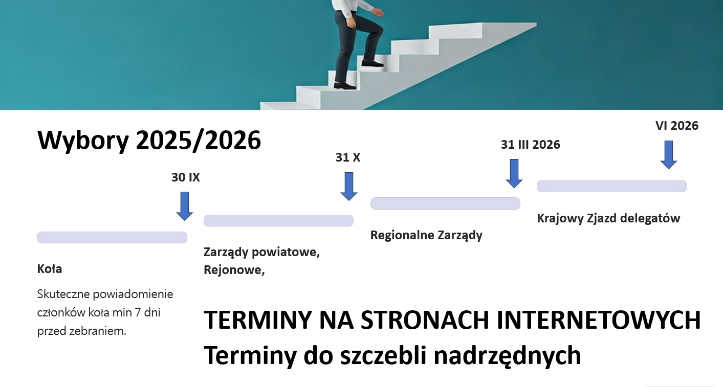 Wybory w Zarządach Miejskich, Gminnych, Powiatowych i Rejonowych LOK. Terminy